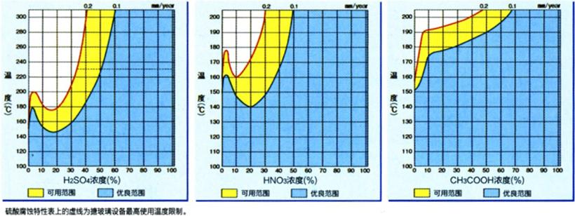 搪瓷反應(yīng)釜廠家